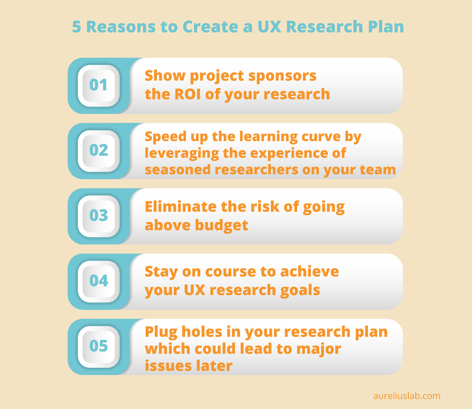 How To Create A UX Research Plan Free Template Inside Aurelius