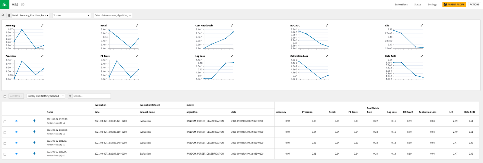 Why You Should Care About Data Drift