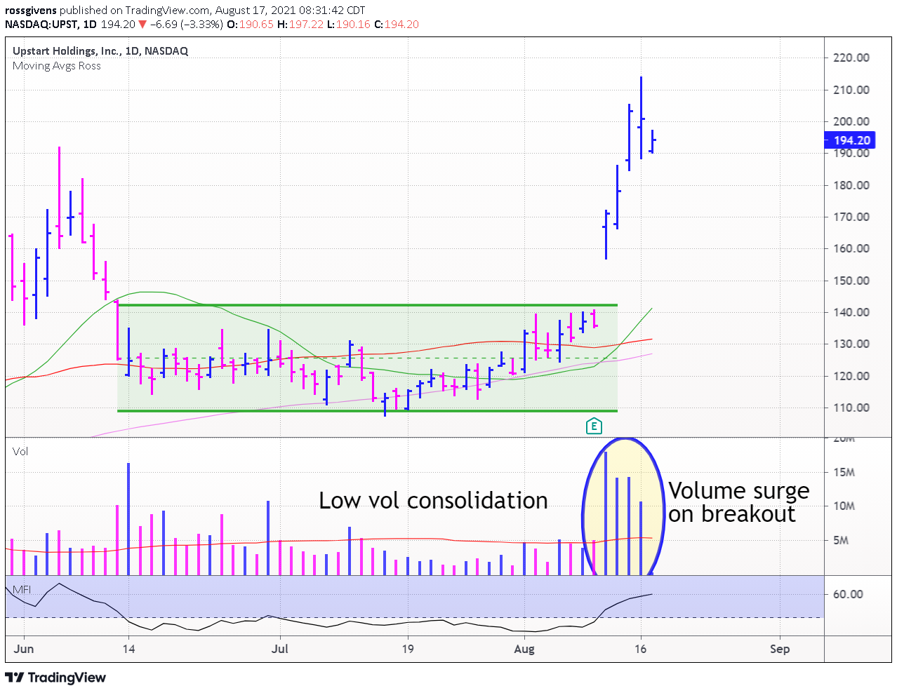 TradingView Chart