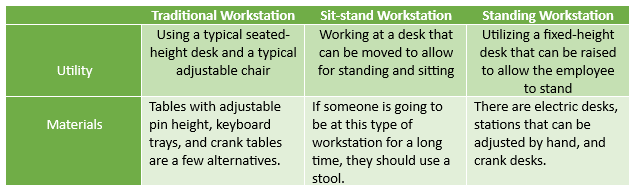 Advantages and Disadvantages of a Standing Desk
