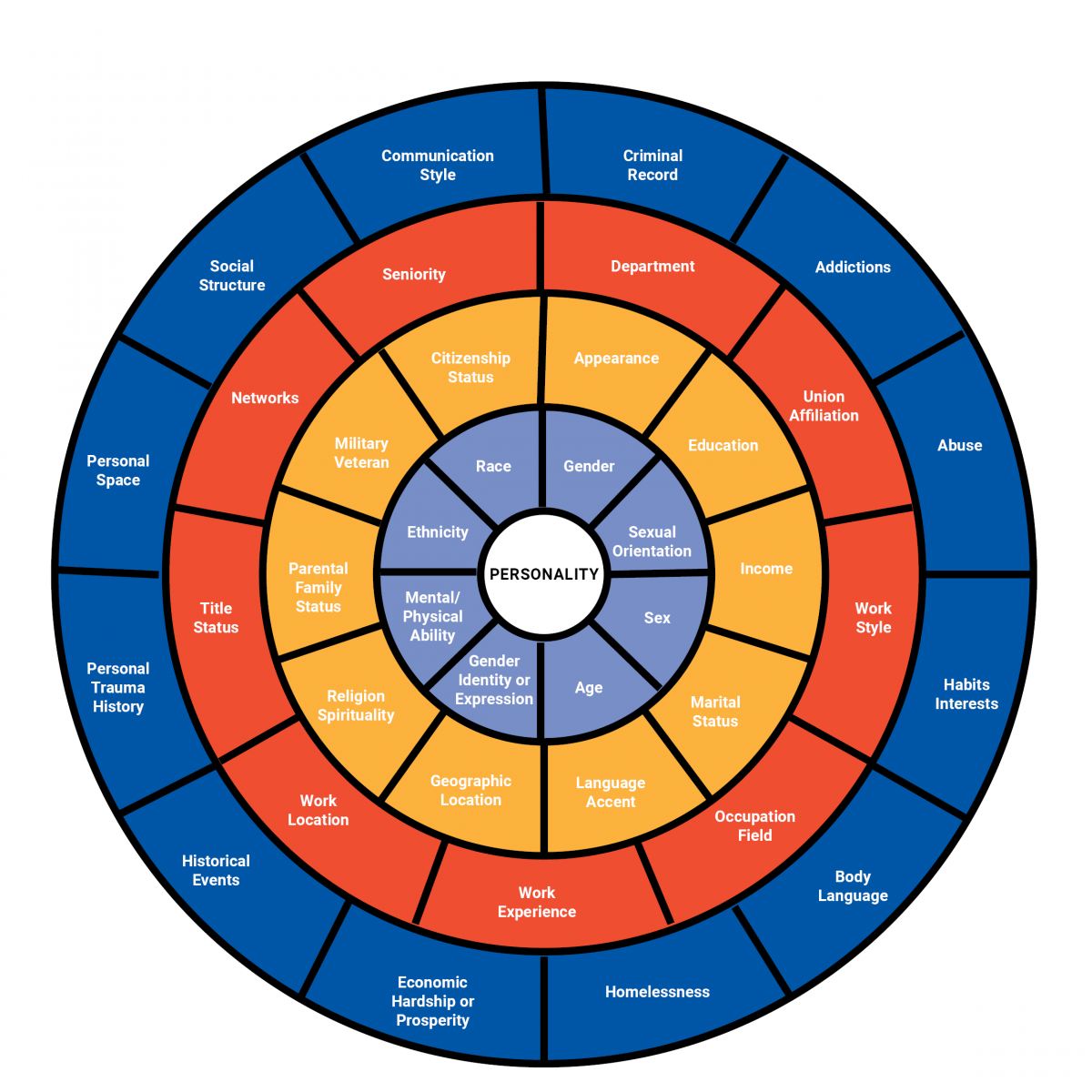 Strength in Inclusion - From the Green Notebook