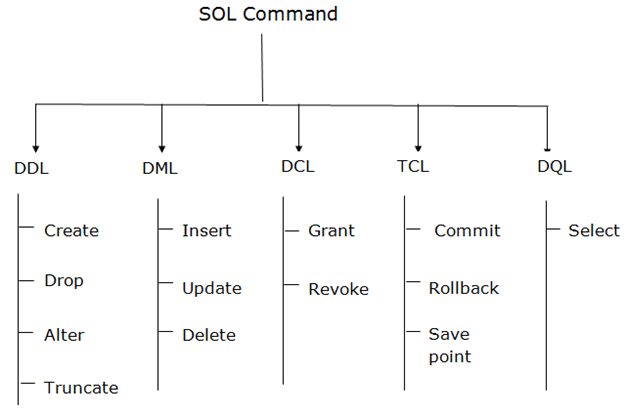 Amazon Redshift Extract- Fundamentals of SQL