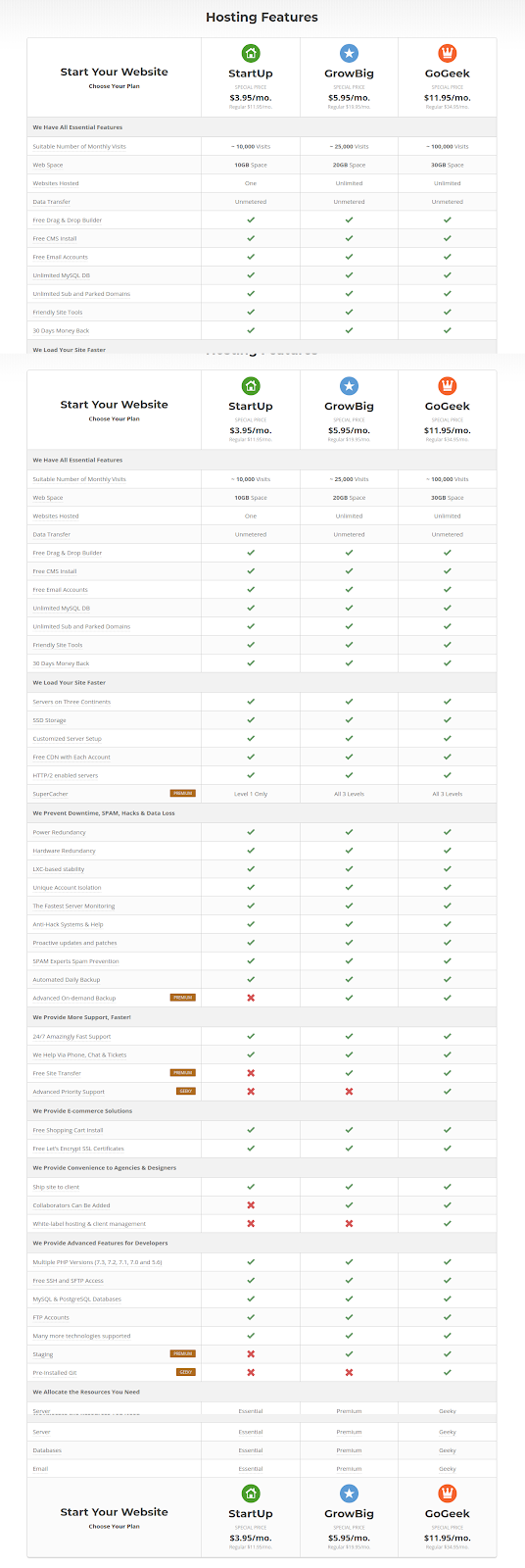 siteground hosting pricing