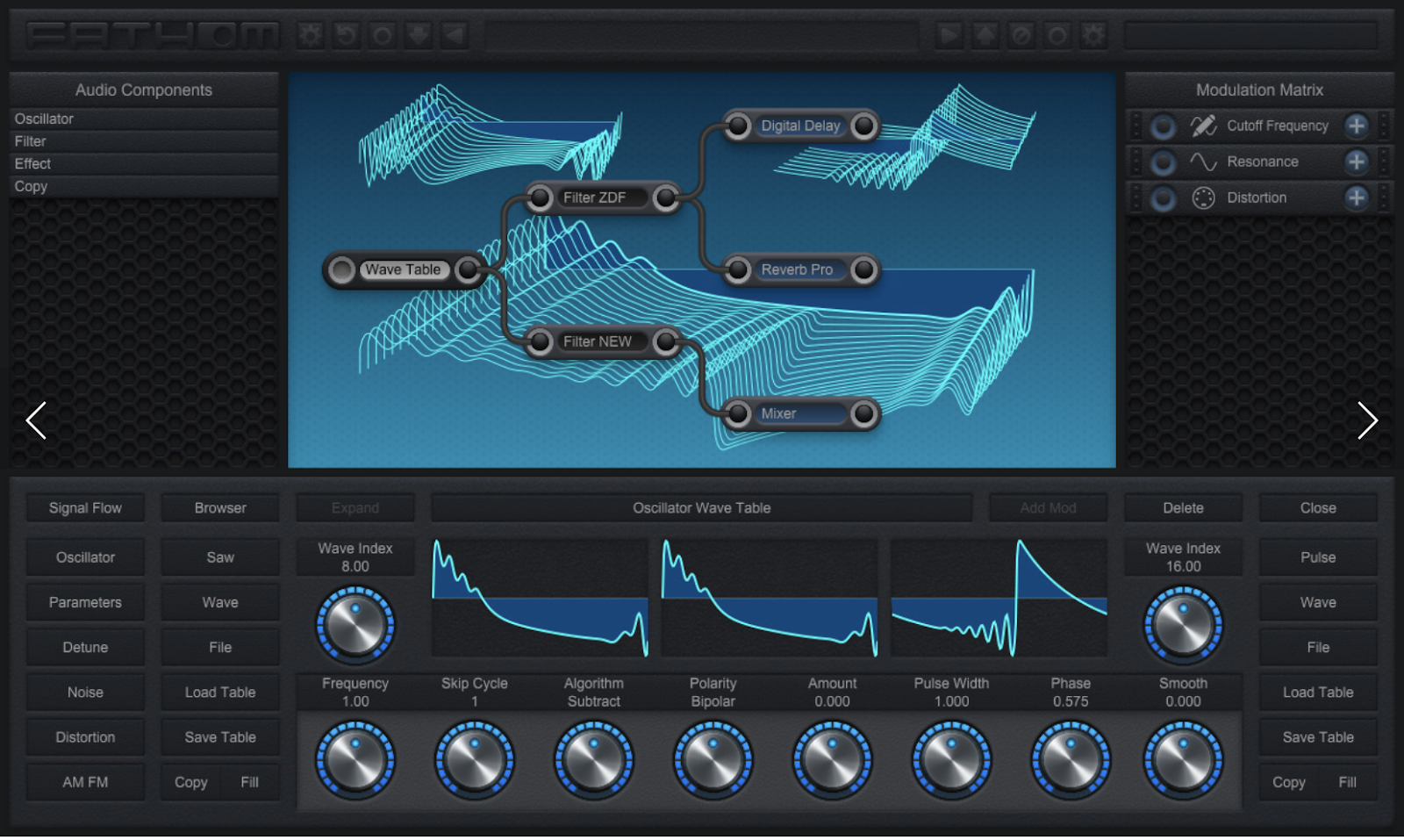 Fathom Synth gratuit VST meilleur modulaire