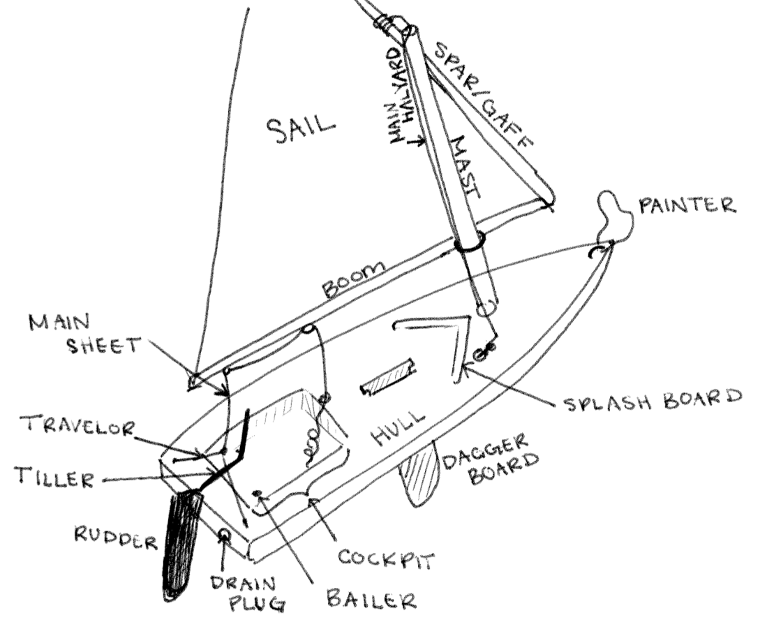 2 person sunfish sailboat