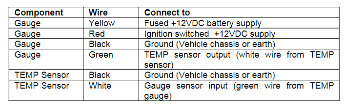 How To Install Transmission Temp Sensor?