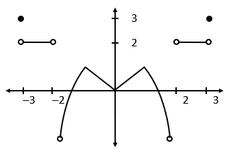 Feb 2021 JEE Main Maths Paper Question 