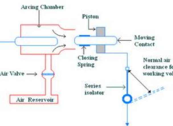 Air blast circuit breaker isolator connection ( a ) Principle