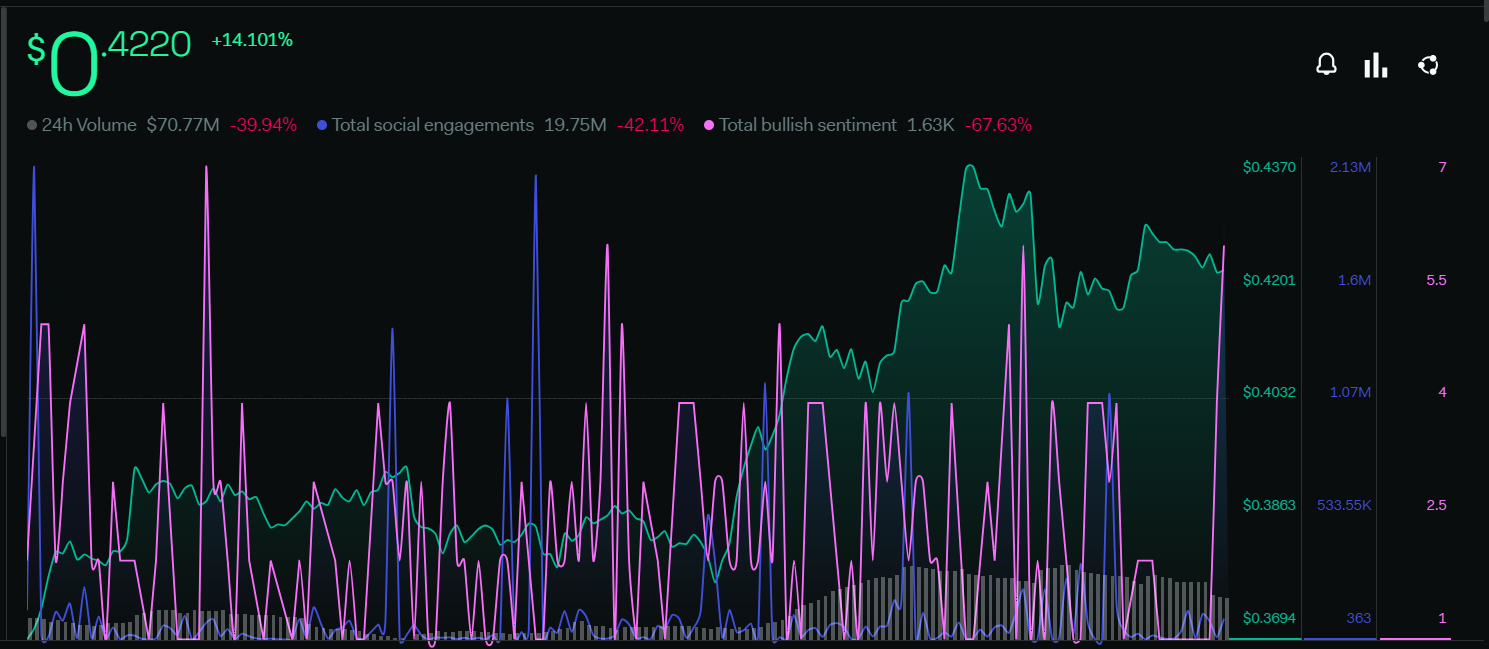 Analisis Harga Sandbox: Harga SAND Membuat Comeback Untuk Tes Ulang?