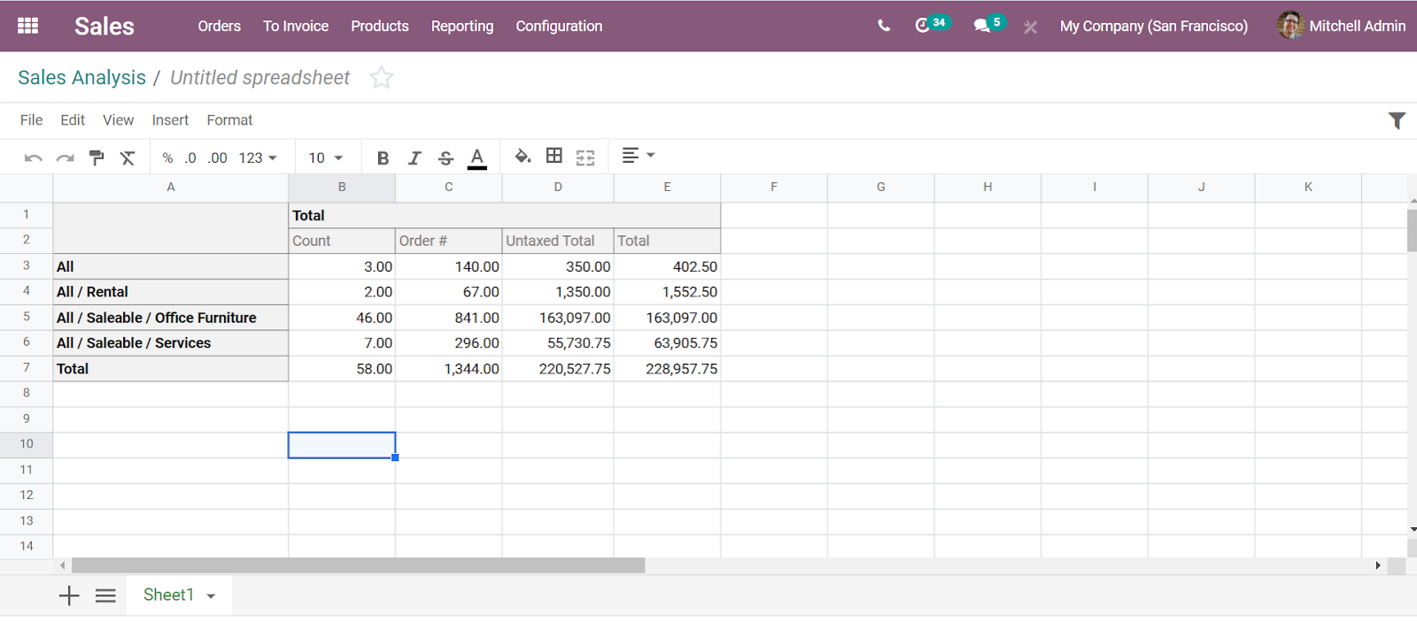 Odoo Sheets - Stepping Ahead of Traditional Spreadsheets