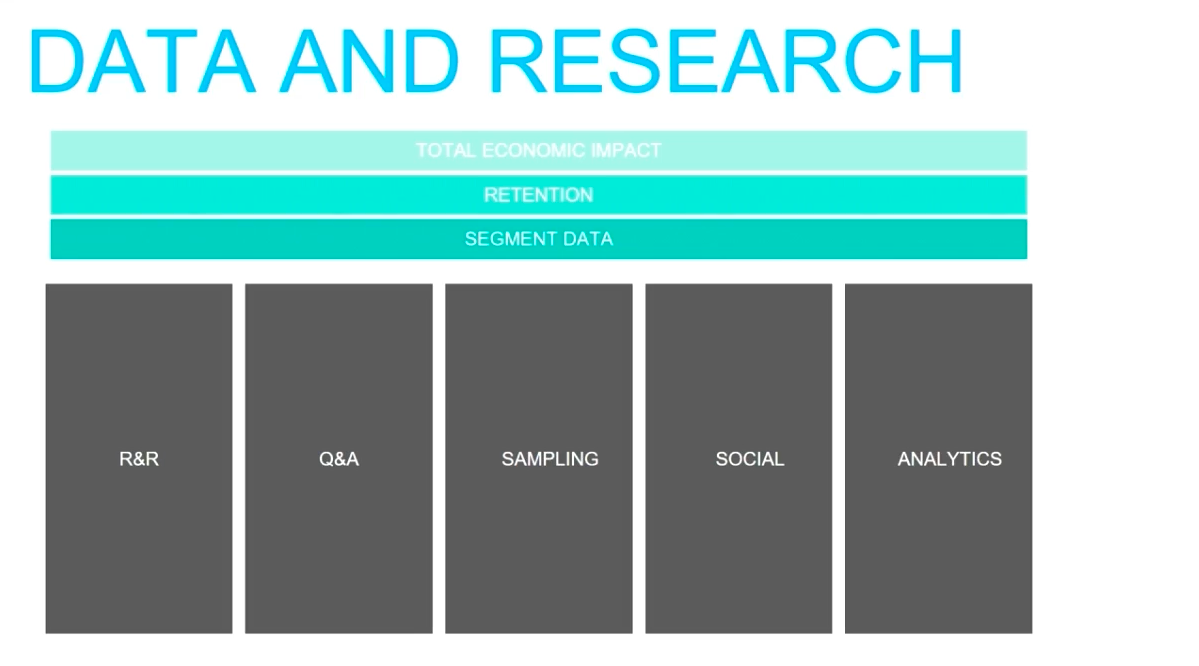 Data and research - total economic impact, retential, segment data above R&R, Q&A, Sampling, Social, and Analytics