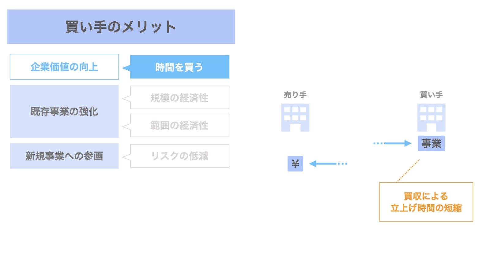 売り手（オーナー社長）におけるM&Aのメリット③ 救済・再生支援の要請による会社自身の存続