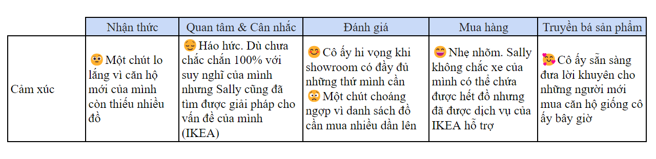 Customer journey map là gì? Case study điển hình của IKEA