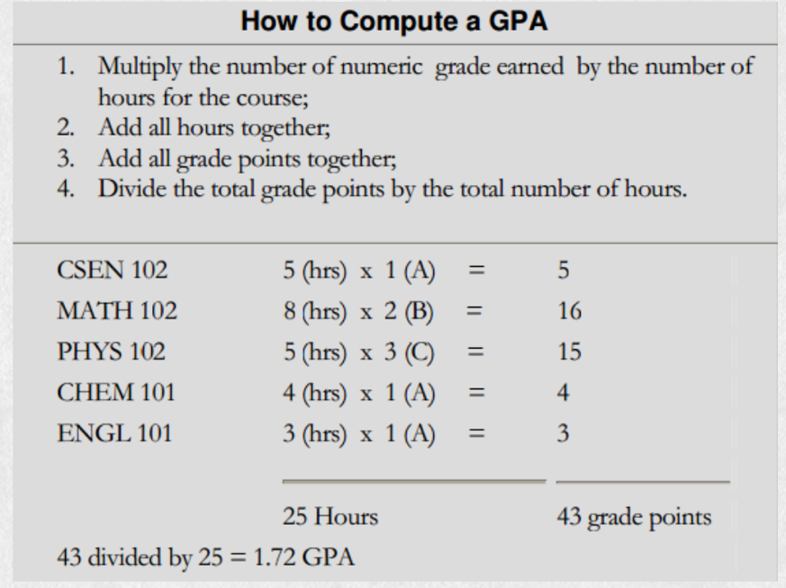 How To Calculate Your GPA | Egyptian Education