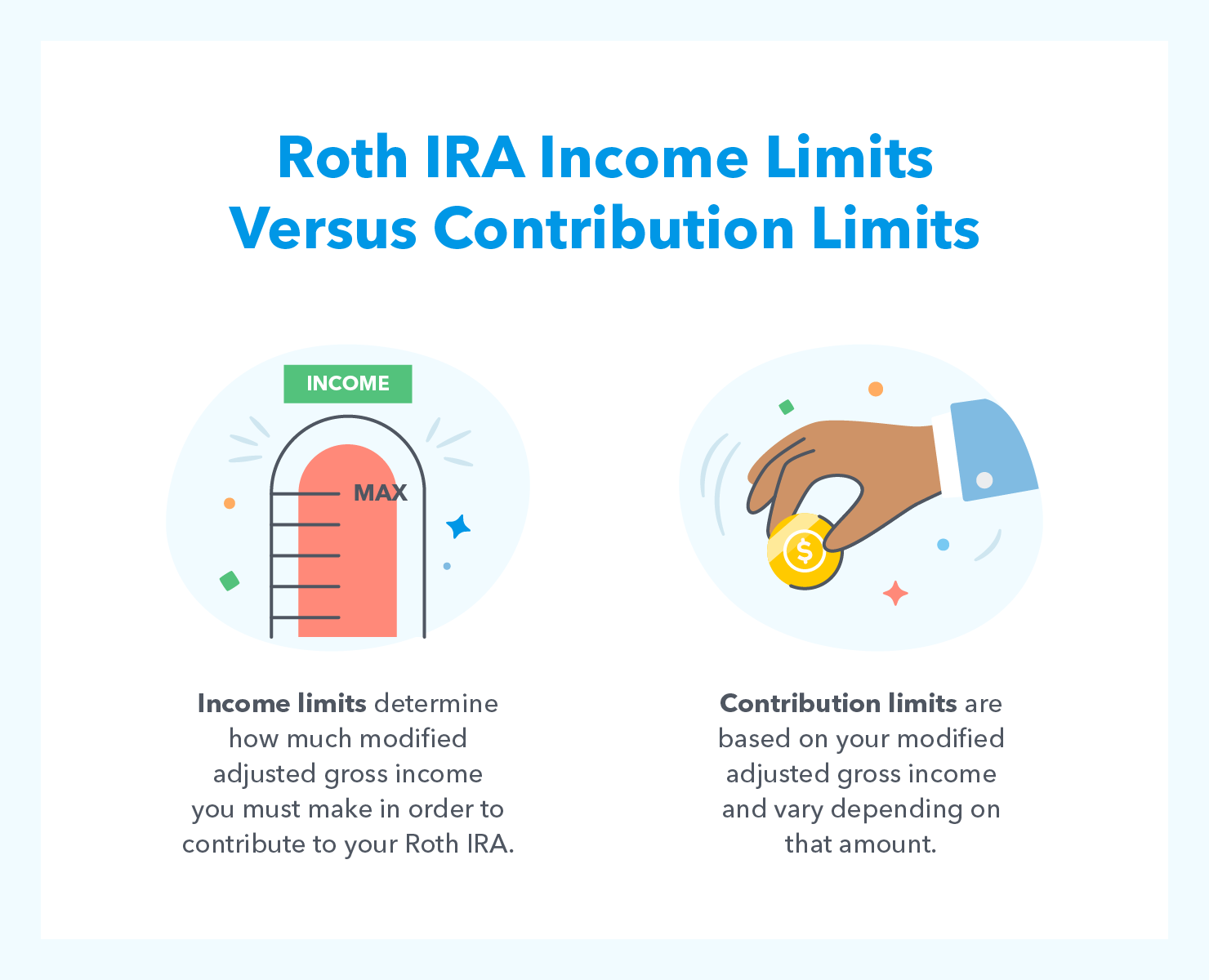 Roth IRA: Who Can Contribute?