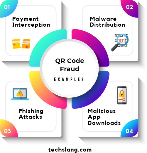 How to Protect against QR Code Fraud