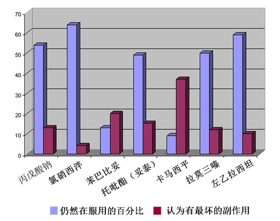 天使综合征从A到Z <wbr>——癫痫