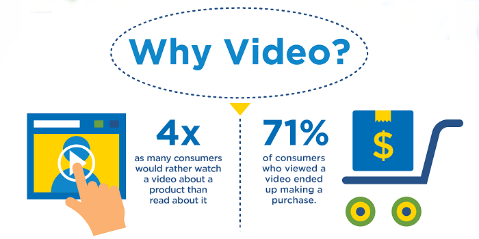 Infographic: Video Marketing for Small Businesses | SCORE