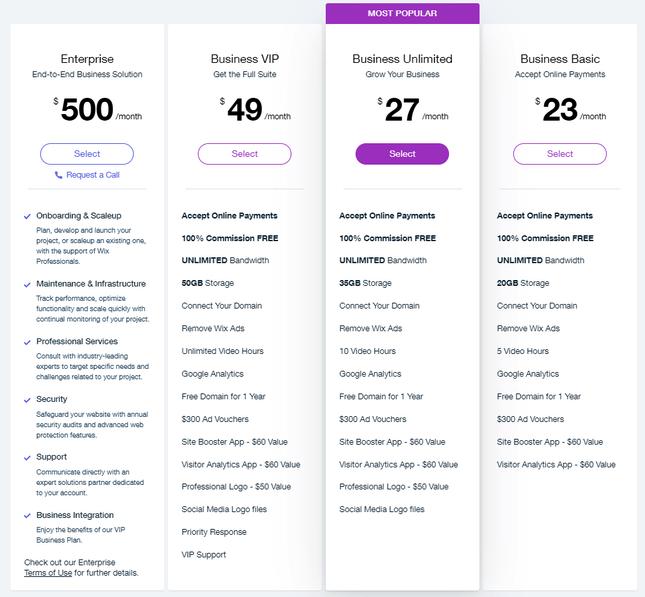 Wix E-ticaret Fiyatlandırma Planı 