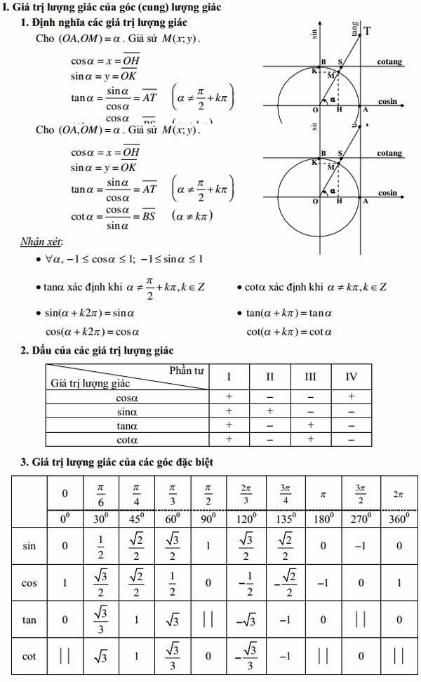 Có phải cứ chăm học là sẽ làm được bài tập công thức lượng giác hay không?