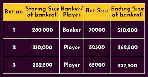 Baccarat, Roulette, Dragon vs Tiger,hobigames strategies
