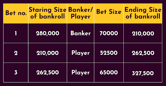 Baccarat, Roulette, Dragon vs Tiger,hobigames strategies