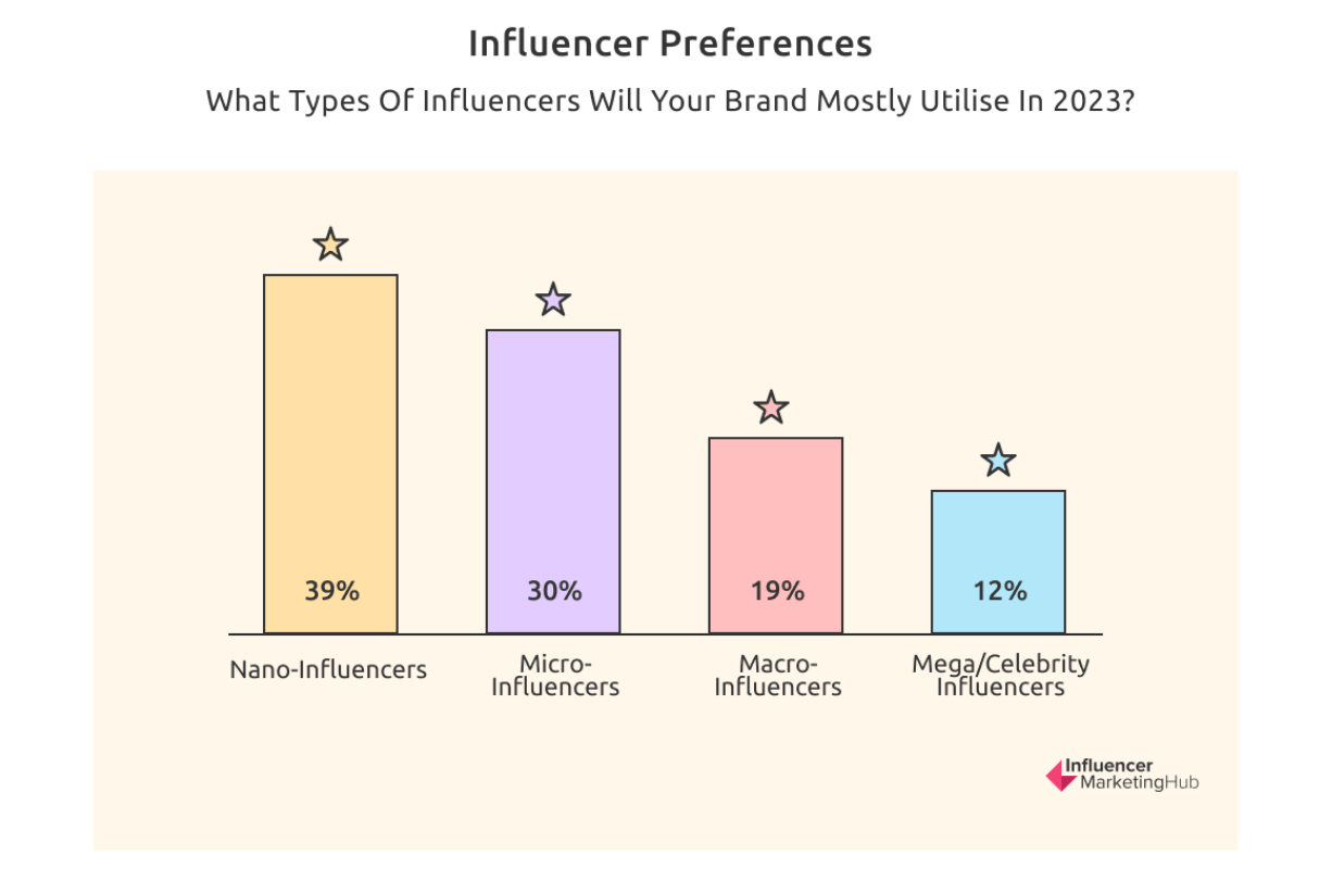 [The State Of Influencer Marketing 2023] Thị Trường Influencer ...