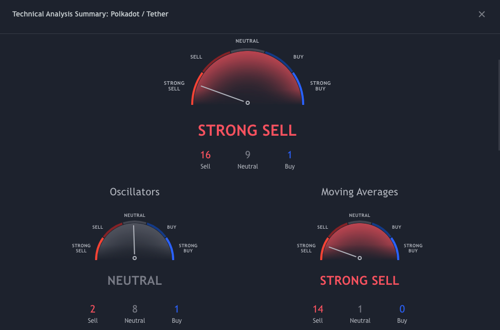 Polkadot Price Analysis: DOT/USD to correct below $19 in preparation of an explosive breakout 1