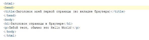 HTML: что нужно знать