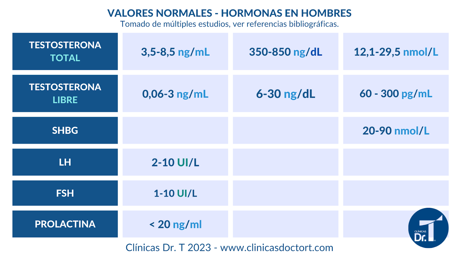 valores hormonales normales en hombres