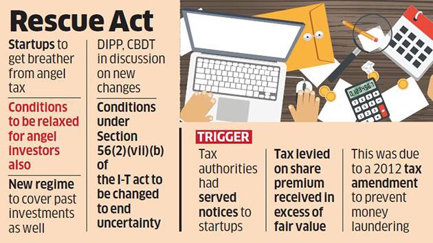 Image result for angel tax india