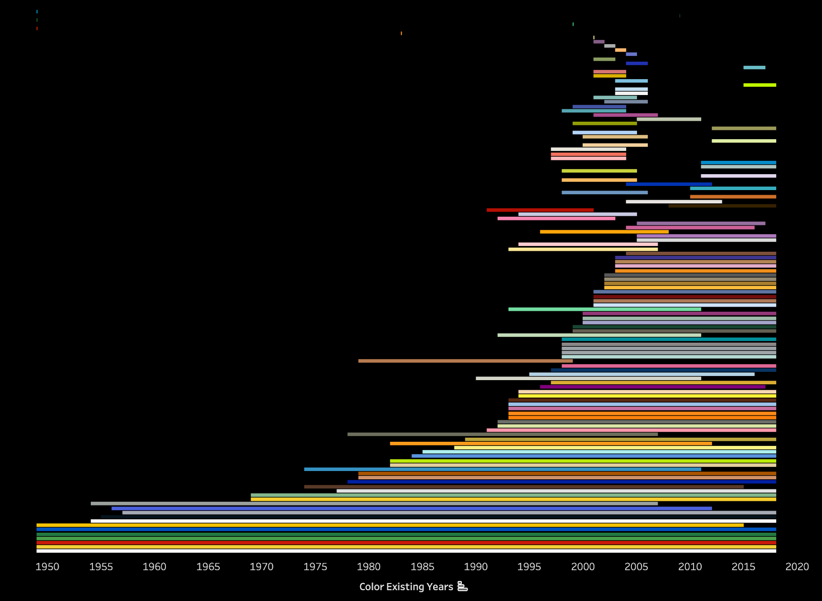 Visualisation of colours in use in LEGO sets over time