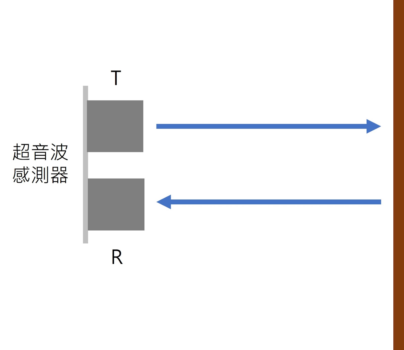 Arduino 自走車教學系列 - 單元(三)循線與避障