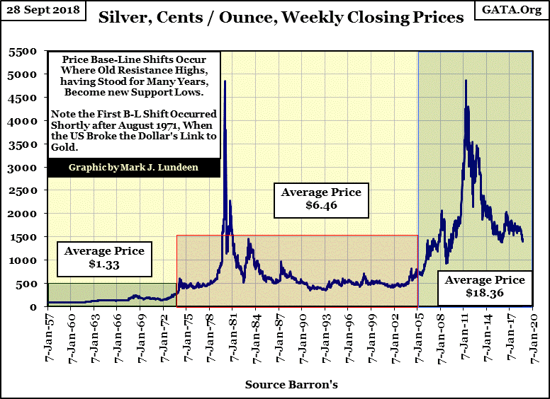 C:\Users\Owner\Documents\Financial Data Excel\Bear Market Race\Long Term Market Trends\Wk 568\Chart #4   Silver 1957 to 2018.gif