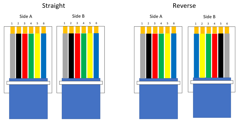 Pinouts | Low-Voltage Cable Wiring Schemes | ShowMeCables.com