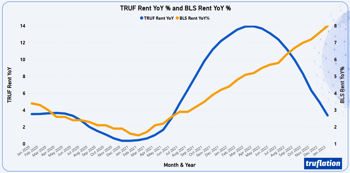 Chart, line chart

Description automatically generated