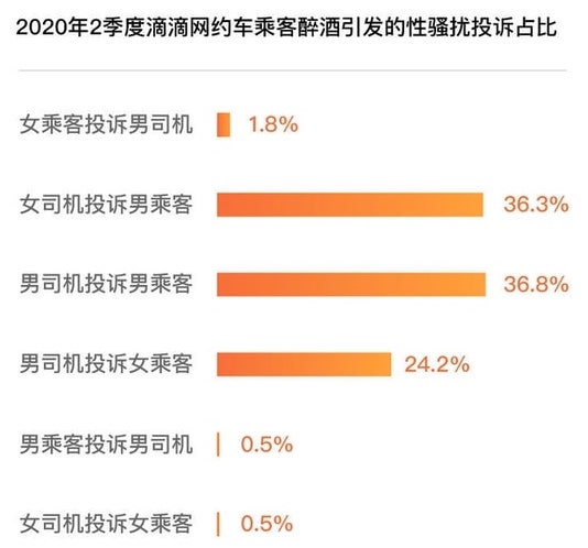 对性骚扰说“不”! 