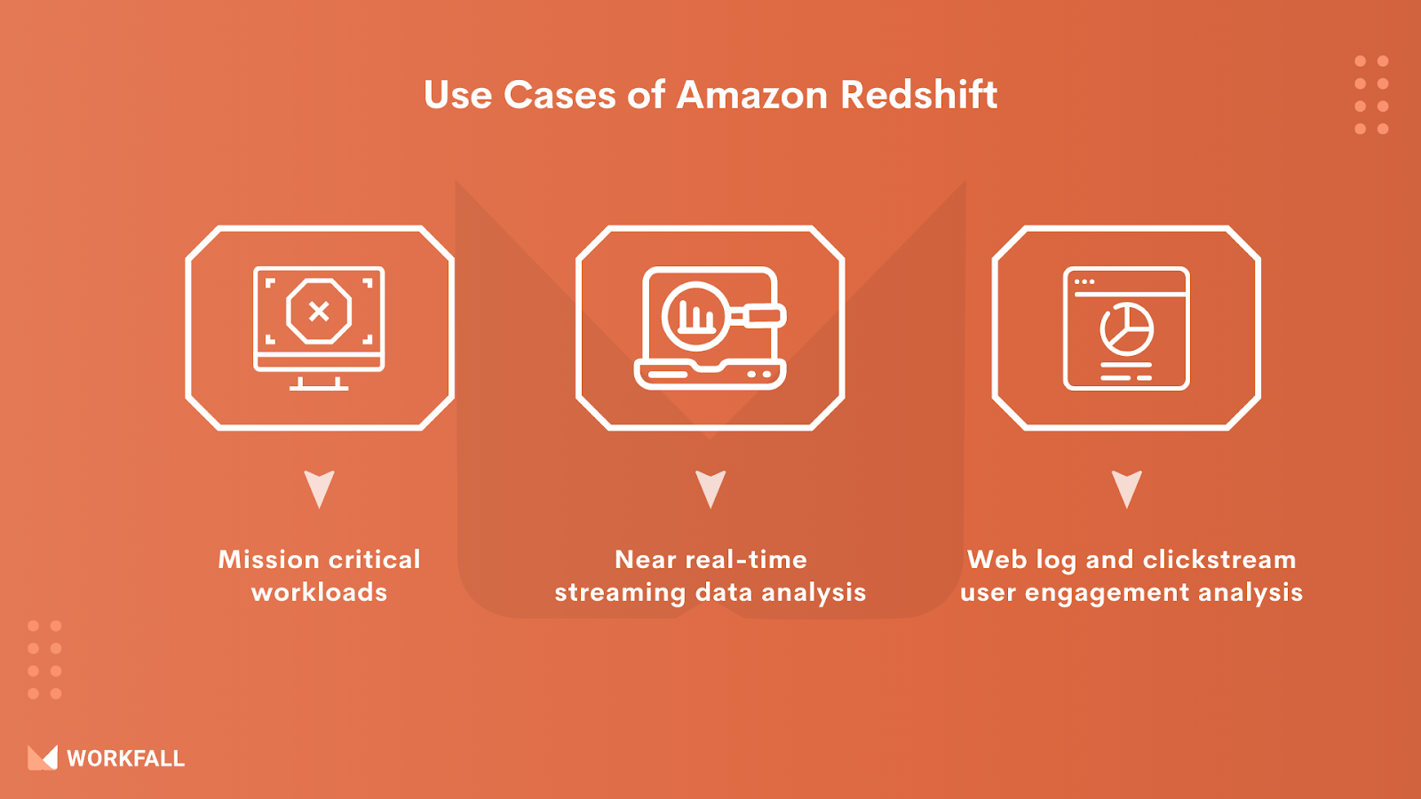 Use Cases of Amazon Redshift