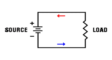 Simple DC Circuit