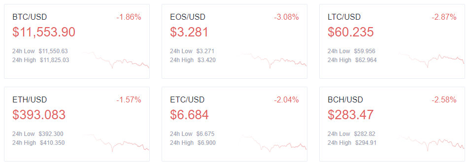 Principales precios de las criptomonedas: 25/8