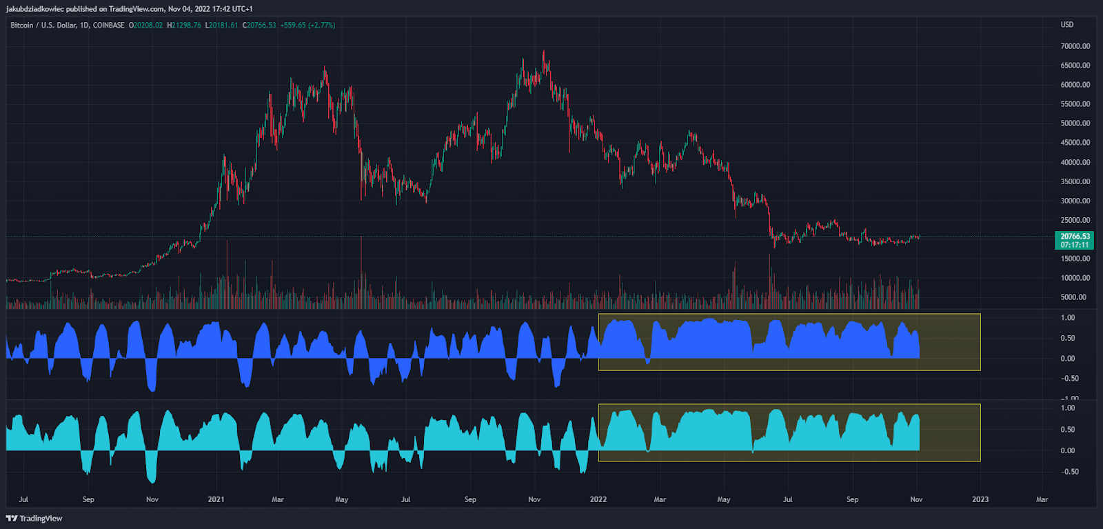 BTCUSD