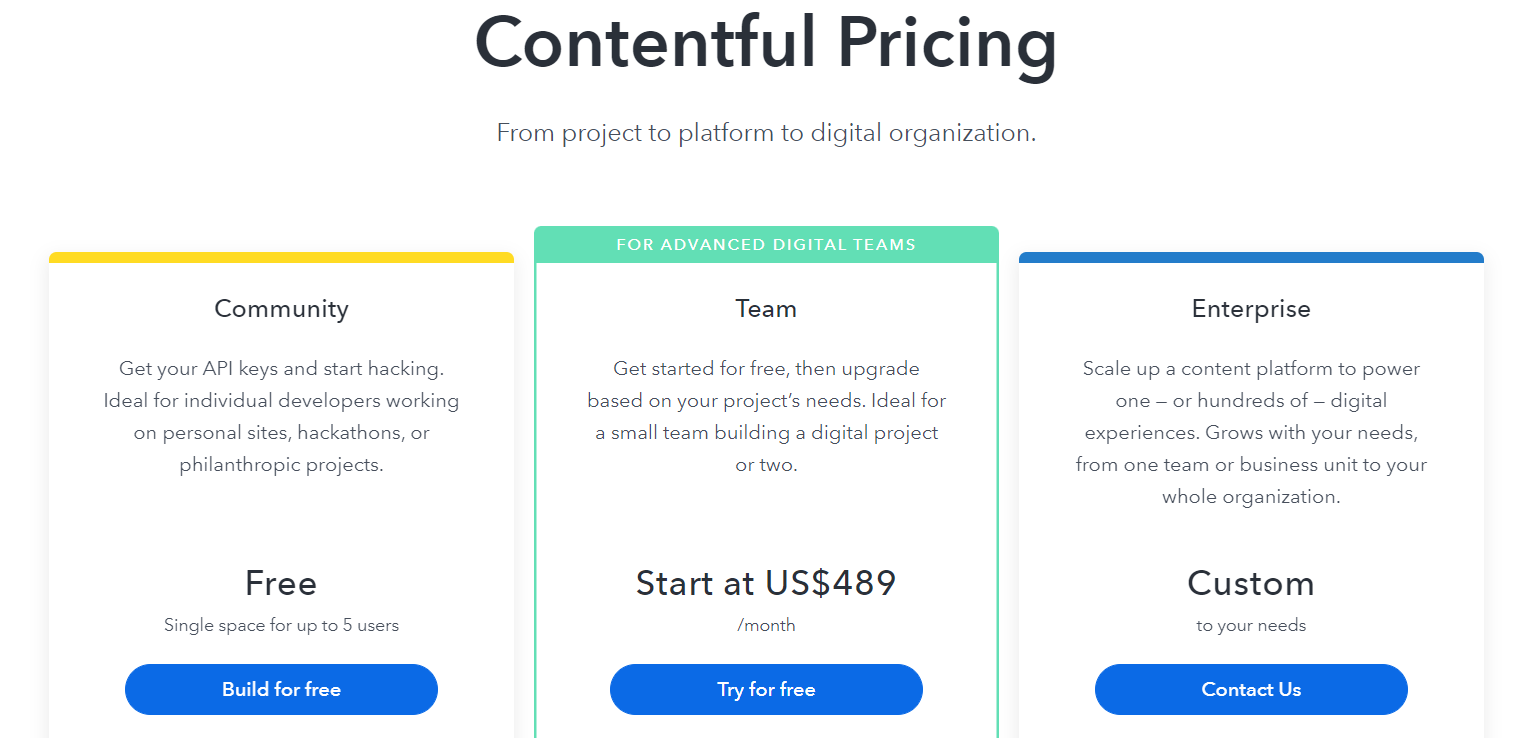 Pricing structure for contentful headless commerce platform