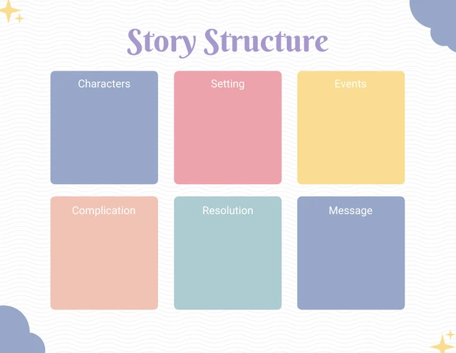 Cream Story Structure Storyboard Simple
