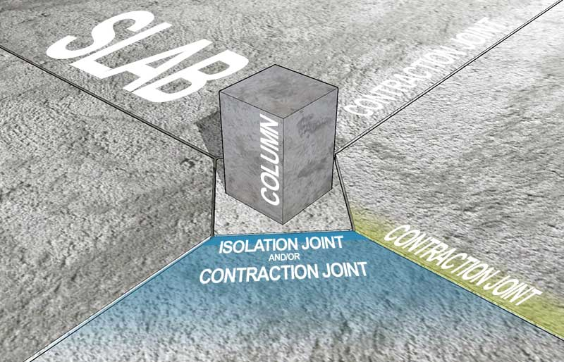 Isolation Joints in Concrete Structures