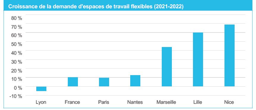 Crise du marché des bureaux : vers des postes de travail flexibles ?