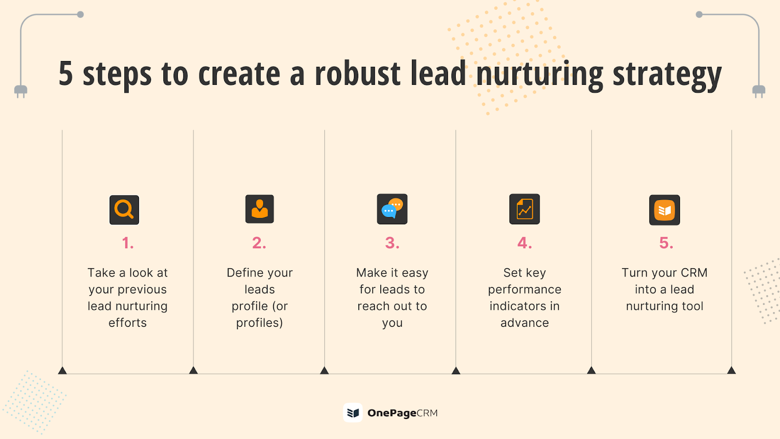 steps to creating a robust lead nurturing strategy