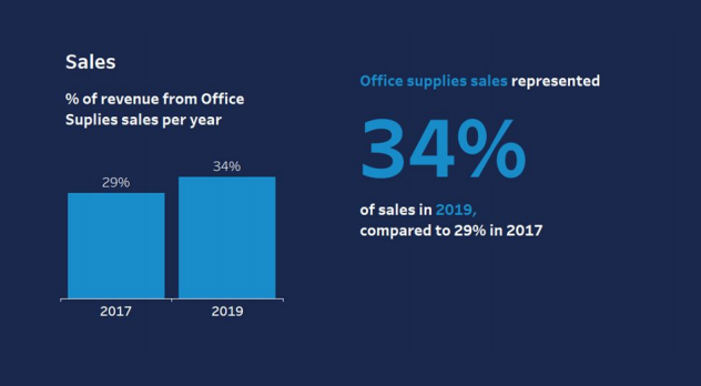 data visualization simple text