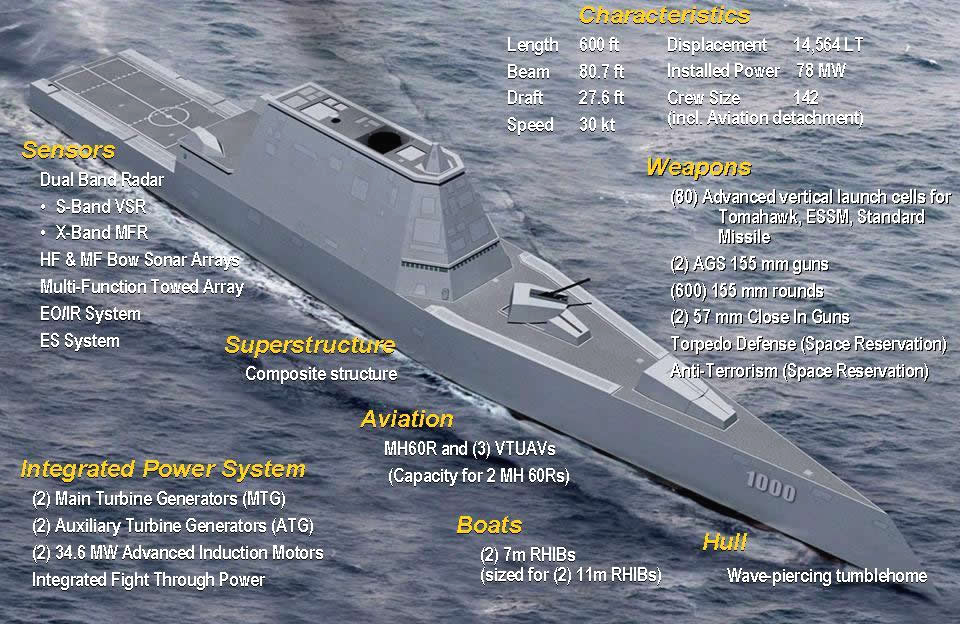 http://media.defenseindustrydaily.com/images/SHIP_DDG-1000_Features_lg.jpg