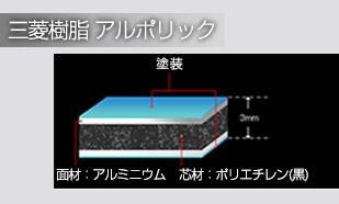 アルミ複合板とは 用途から加工法まで解説 金属加工の見積りサイトmitsuri ミツリ