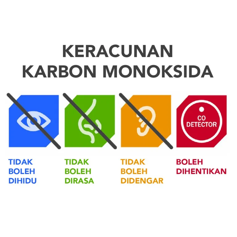 Keracunan karbon monoksida